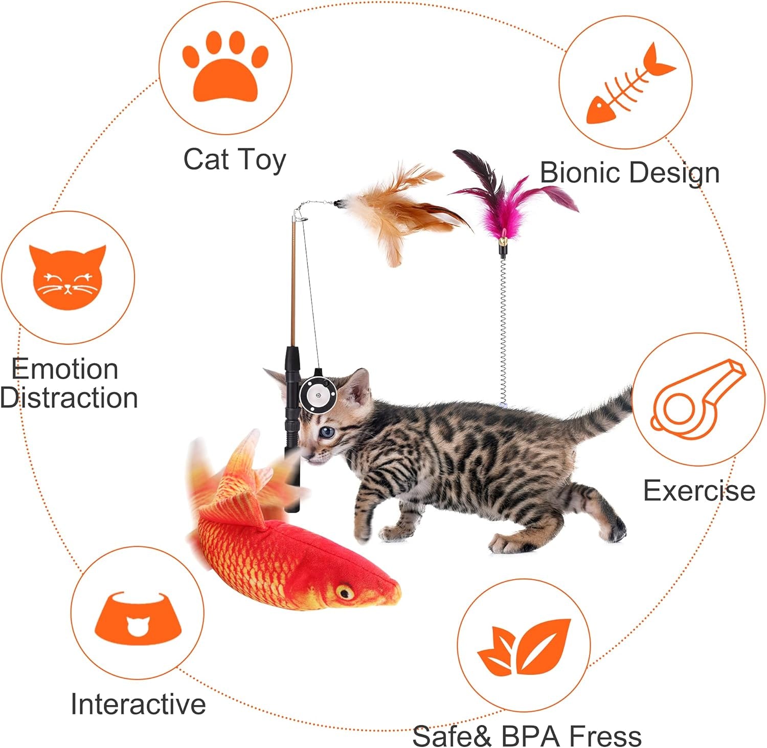 Cat Toy with Moving Fish and Sea Pole (Orange) Realistic Moving Fish Flopping Interactive Wiggle Moving Cat Kicker Fish Toy with Plush Interactive Cat Toys, Fun Toy for Cat Exercise