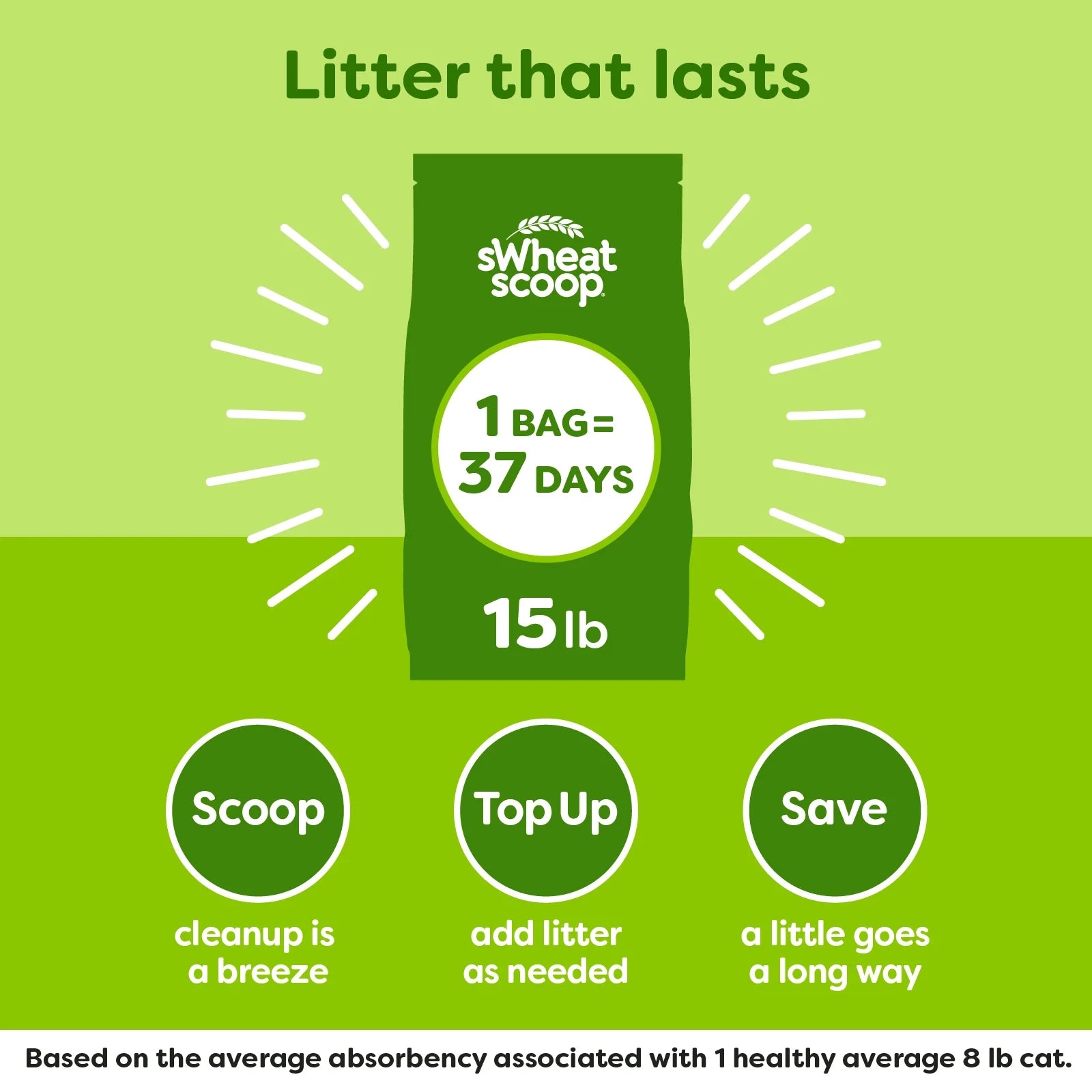 Multi-Cat Natural Clumping Wheat Cat Litter, 15Lb